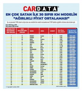 En Çok Satan Araçların Fiyatları