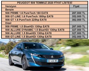 Peugeot 508 Fiyat Listesi Temmuz