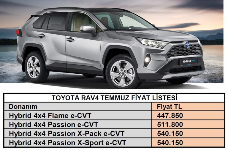 Toyota RAV4 Fiyat Listesi. Toyota RAV4 Fiyat Listesi Hibrit.