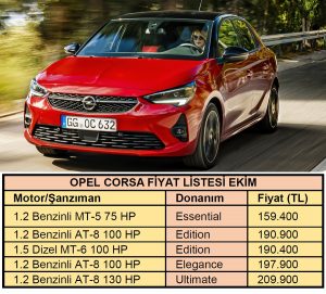 Opel Corsa fiyat listesi Ekim