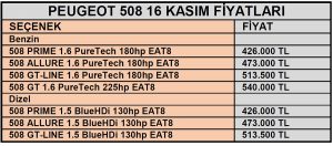 Peugeot 508 Fiyat Listesi Kasım