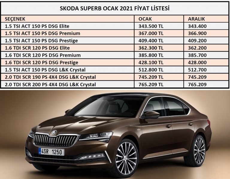 2021 Superb Fiyat Listesi. 2021 Superb Fiyatları. Skoda Superb Kaç Para?