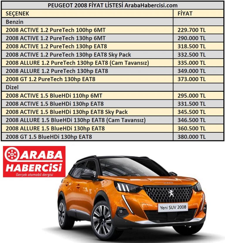 2021 Peugeot 2008 Fiyat Listesi. 2021 2008 Fiyatları.