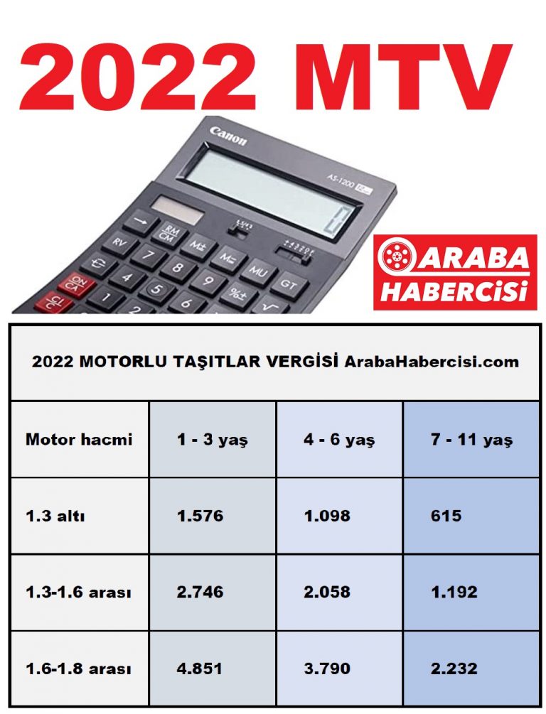 2023 Motorlu Taşıtlar Vergisi MTV. 2023 MTV. 2022 MTV. MTV 2023.