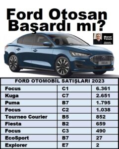 2023 Ford Otosan Otomobil Satışları