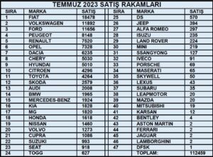 0 km araç satışları Temmuz 2023