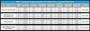 0 km Mercedes kredi Ekim 2023