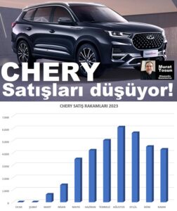 Chery Satış Rakamları 2023