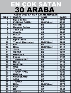 En çok satan arabalar Kasım 2023