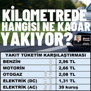 2024 Yakıt Tüketim Karşılaştırması